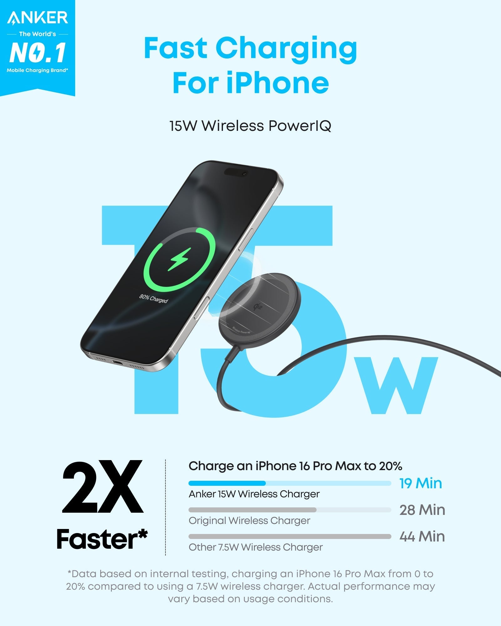 Anker Zolo Magnetic Wireless Charger (2 Pack)