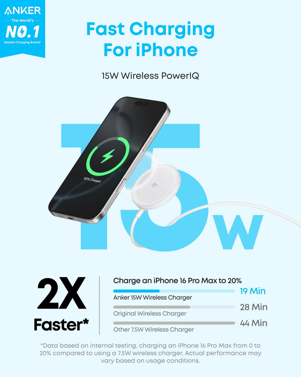 Anker Zolo Magnetic Wireless Charger (2 Pack)