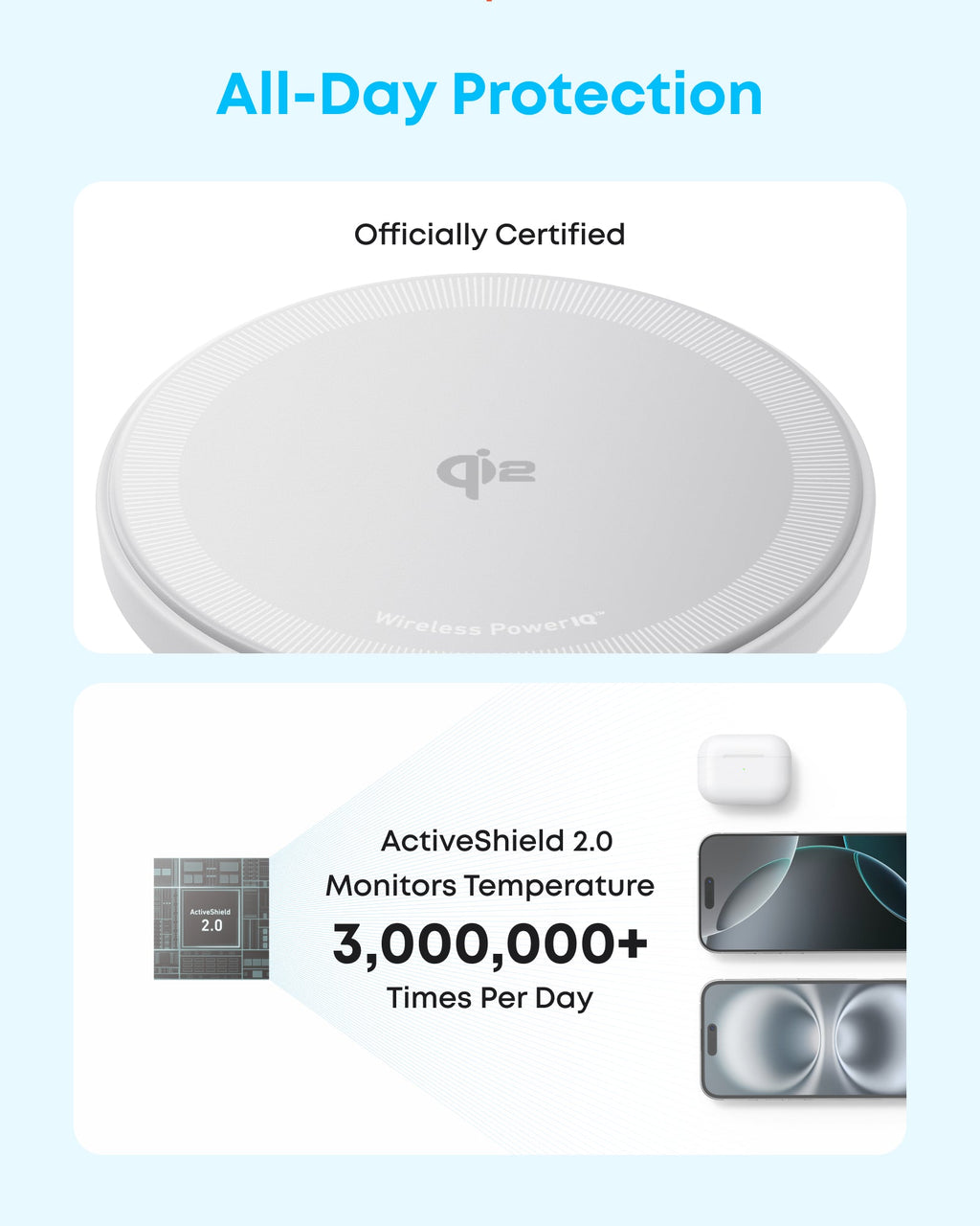 Anker Zolo Magnetic Wireless Charger (2 Pack)
