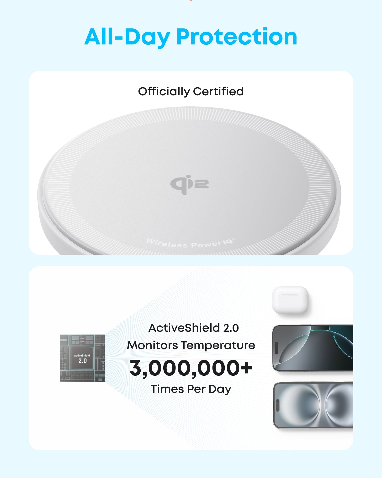 Anker Zolo Magnetic Wireless Charger (2 Pack)